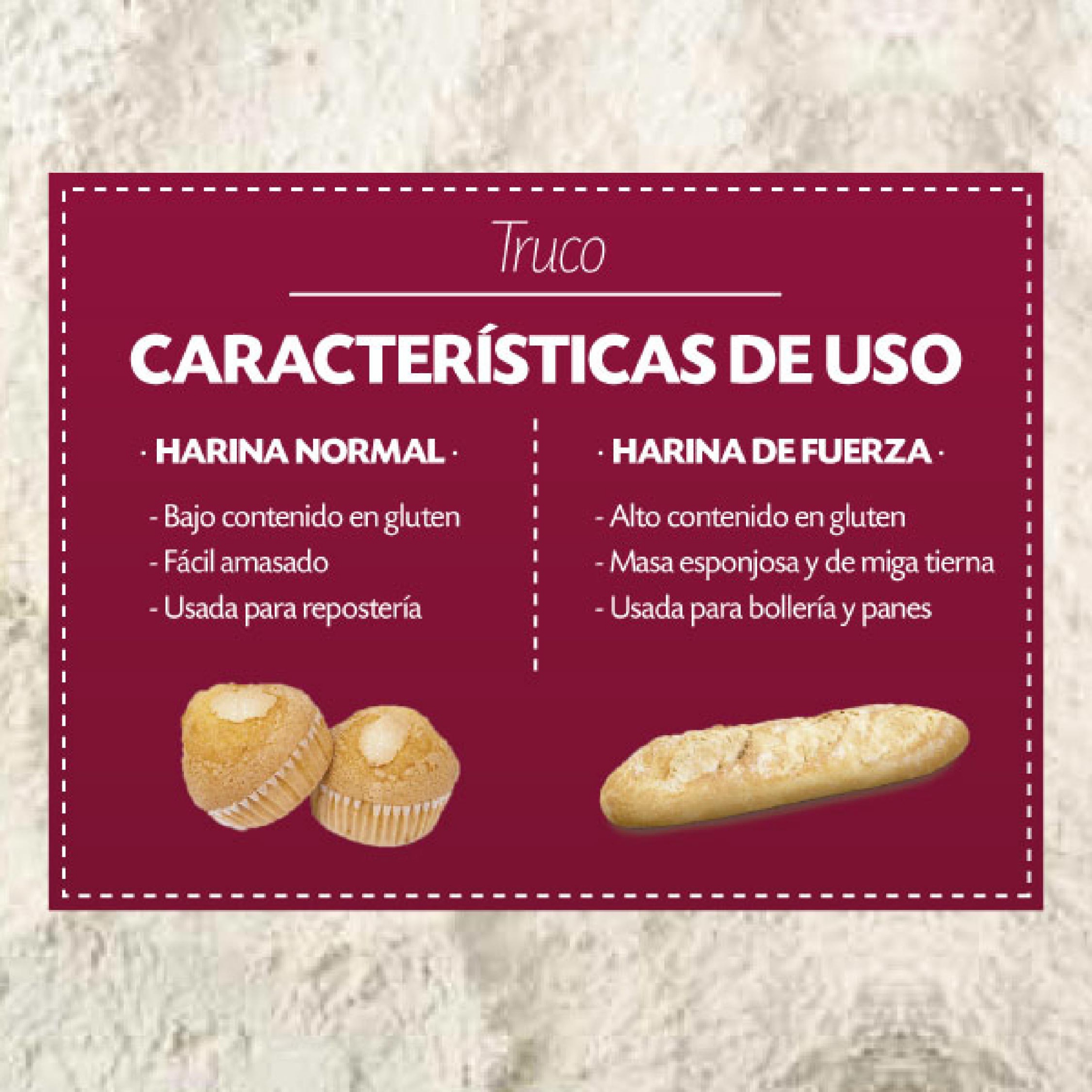 Todo Sobre La Harina Pan: Desde Su Origen Hasta Sus Usos Modernos
