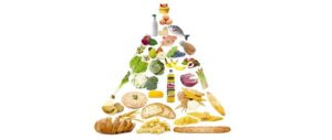 pirámide nutricional