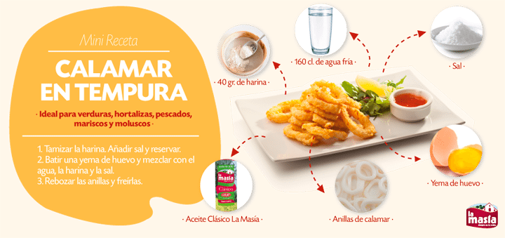 Truco de cocina. Cómo freír calamar en tempura