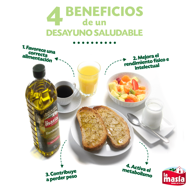 Truco de salud: beneficios de tomar un desayuno saludable | Recetas La Masía