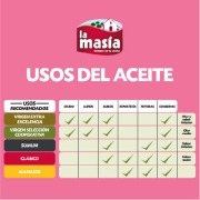 usos del aceite