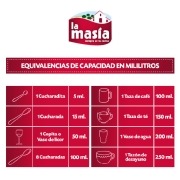 equivalencias de capacidad en mililitros