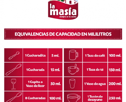 equivalencias de capacidad en mililitros