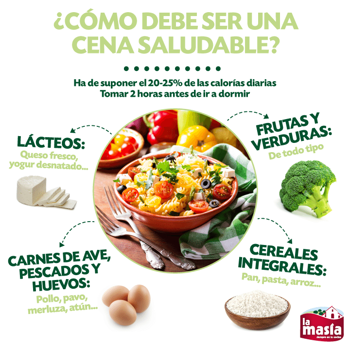 Truco de salud: ¿cómo debe ser la cena perfecta?