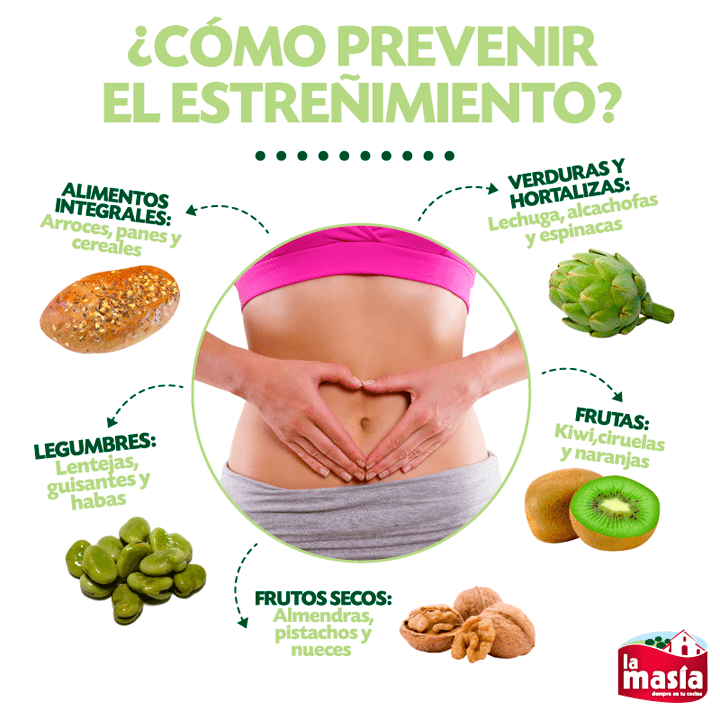 Truco de salud: ¿cómo prevenir el estreñimiento? | Recetas La Masía