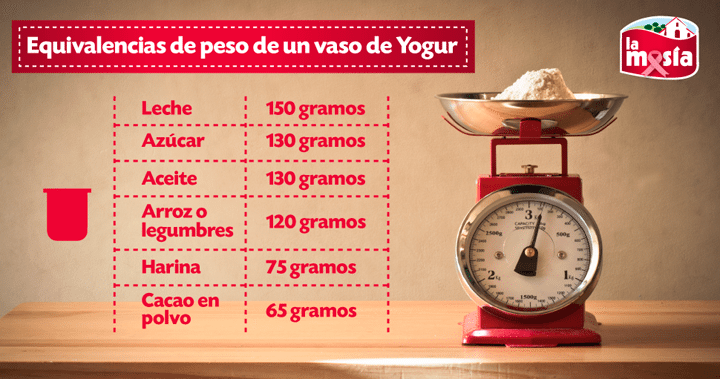 EQUIVALENCIAS_yogur_720