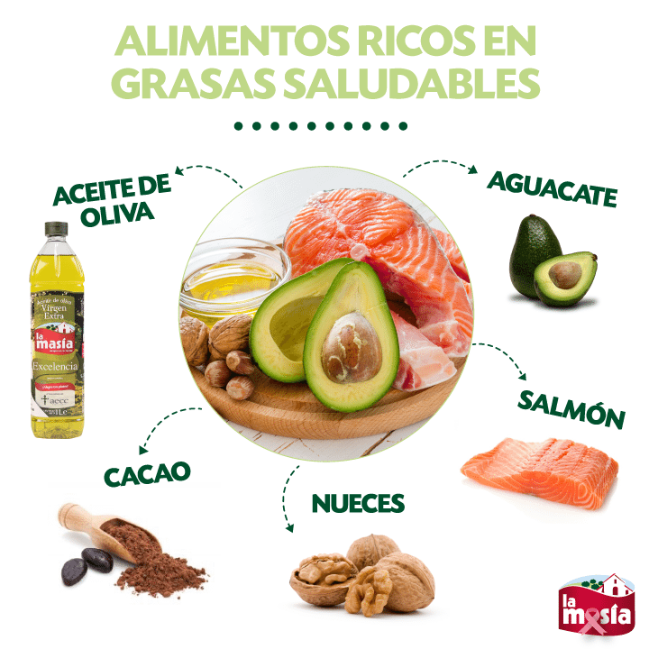 Truco de Salud: Alimentos ricos en grasas saludables | Recetas La Masía