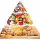 Dieta Mediterránea, gran aliada para prevenir el cáncer de mama