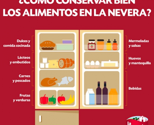 Cómo conservar los alimentos en la nevera